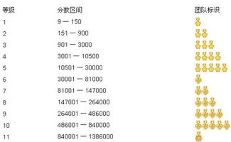 CET6的分数是怎么算的？每个小题多少分？谢谢