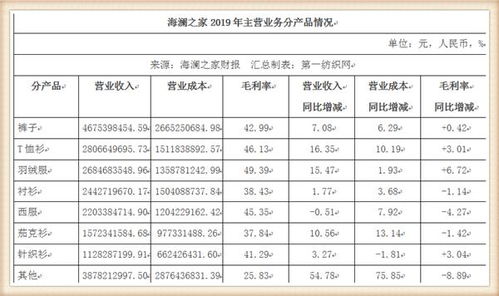 炒股问题，现在海澜之家可以长期持有吗？