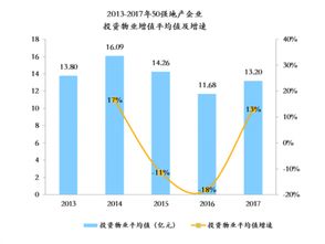 1000圆怎样能快速的增值，能投资那些东东，