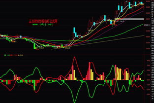 通达信过去的10日量比都小于1，怎么用公式表达