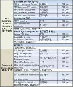 国外研究生学费，英国留学读研一年费用大概要多少