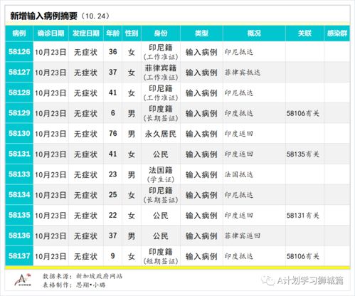 10月5日新加坡考试sat的成绩,新加坡stamfordsat10月成绩出来了吗