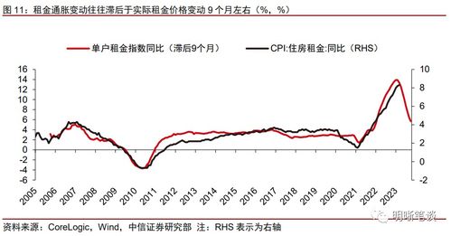 美国未来通胀下行是否会遇到阻碍？