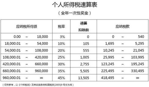 再上15天班,上海人集体放假 然而更让人激动的是 