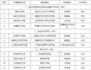 2019改名的中国大学有哪些 哪些高校申请改名