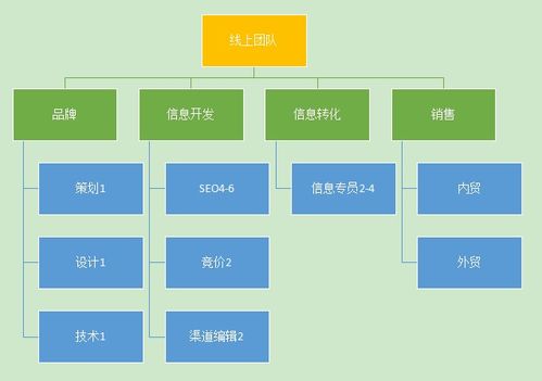 JN江南体育官方网站-史上最全花店营销方案 !(图11)