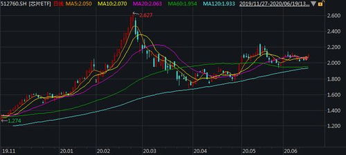 白酒行业走强说明股市处于什么阶段