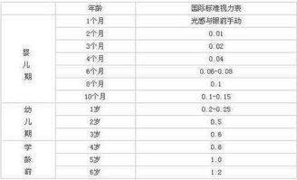 家长早期多关注宝宝视力 近视可以预防