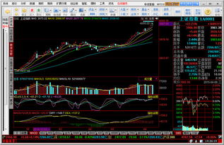 怎么在中原证券里面看分时的macd线？