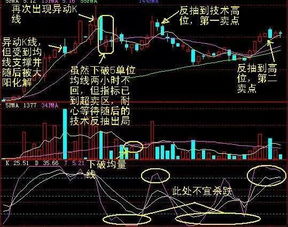 在股市中，为什么买方力量强于卖方，股价将出现上涨走势