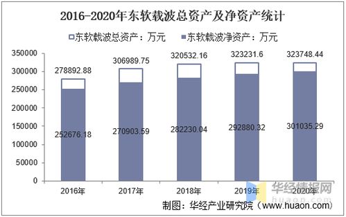 东软载波入选青岛2023年市级产业领军企业名单