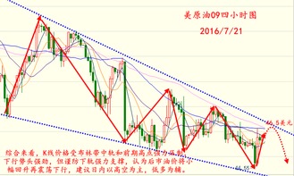 布林带中轨什么意思啊