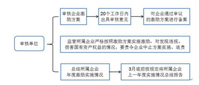 关于股权和分红的问题.