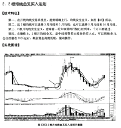 股市里的均线表示什么