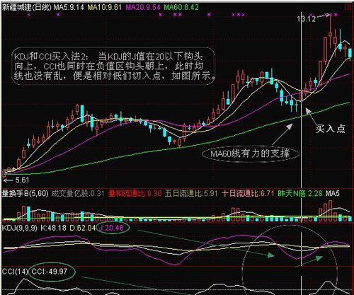 炒原油的朋友们，你们都喜欢用什么看盘？KDJ还是？