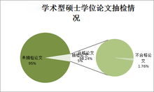 研究生毕业论文评阅人综合评语