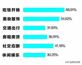 广州这群90后 月薪5000,却能活成月薪2万