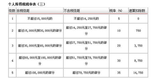 我是一般纳税人，管理费用和营业费用可以总收入的多少才算是合理??