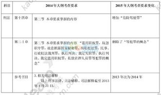 代码既法律解析、法律非法学代码035101