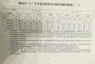 我湖南理科高考分数只有450分离2本差42分现在想去复读还是去吉首大学跟工学院上学？