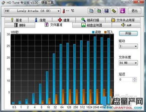 PNY双子盘16G大容量U盘评测