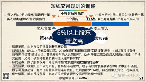 证券法第五章上市公司收购制度（3）