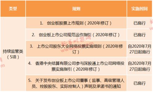 如创业板公司发出召开股东大会的通知后又取消会议，怎么办？