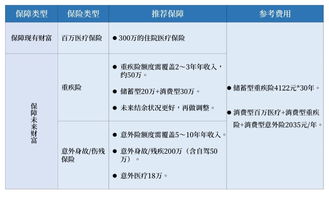 两个保险业务员给的方案不一样,我该选谁的