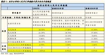 基于STAR模型的人民币实际有效汇率波动分析