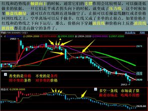 如何处理期货交易中的震荡行情 在震荡行情里能够实现盈利吗