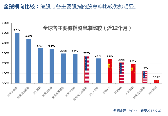 港股的优势？