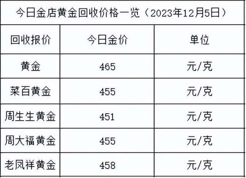 2023年黄金大跌还是大涨？