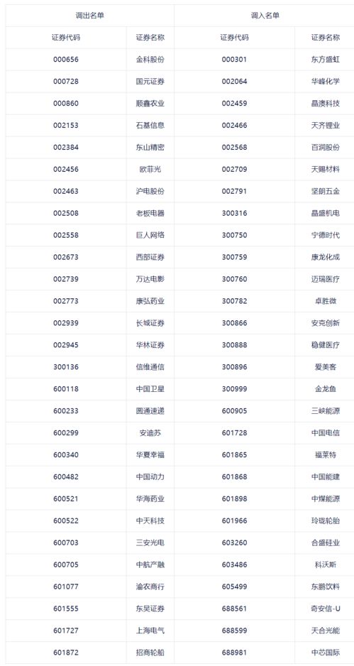 惊人一幕出现 宁王 被砸盘,茅台猛拉,多股异动 外资一周狂买近500亿 