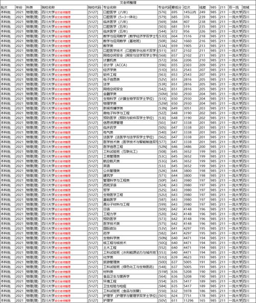 四川大学毕业生升学高校名单,2146人升学本校,103人升学浙大