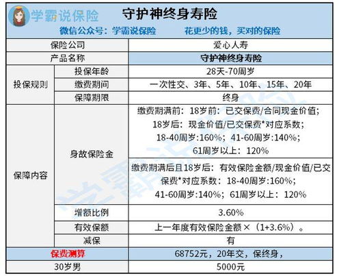 增额寿险投保人与被保险人的区别,增额终身寿险退保时被保险人说的算还是投保人说算