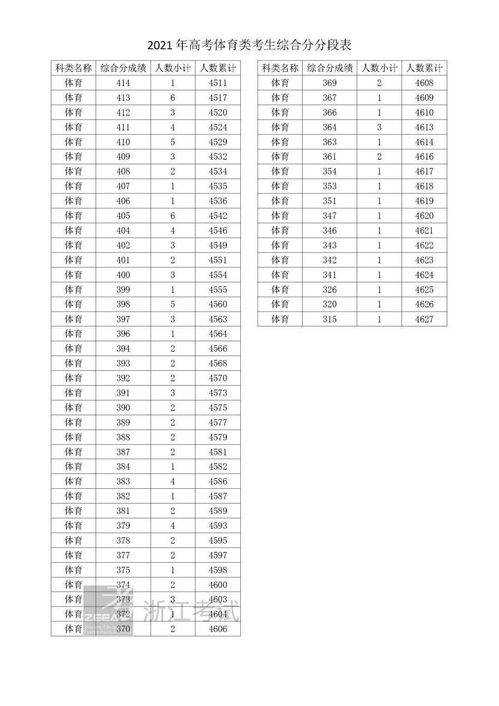 浙江高考总分810还是750，浙江省高考排名及分数