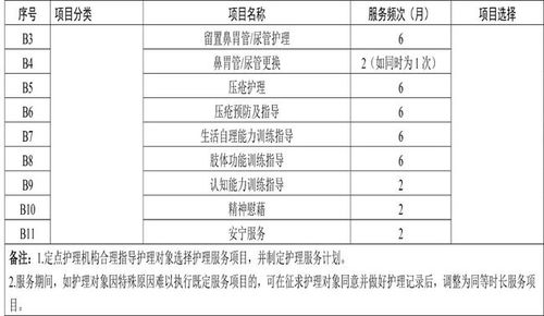 关注 家属护理老人也能报销 天津 第六险 服务项目公布