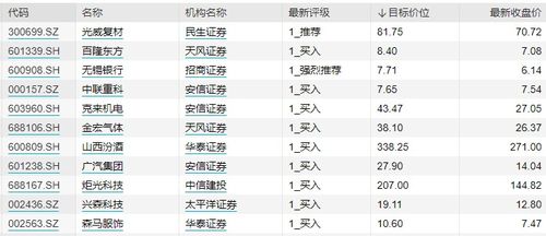 白酒股票还能涨吗