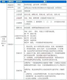 2019中级社会工作实务3种方案设计题答题模板