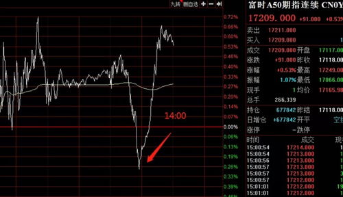 6.22飞哥复盘