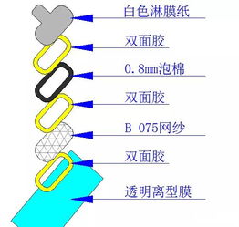 浅谈模切生产工艺中存在的问题及其解决方案