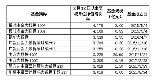 应聘公募基金公司助理研究员需要什么硬条件