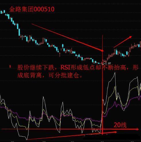 股票分析那种数据准确度较高