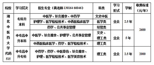 成人怎么报考中医药大学 成人高考中医学考什么科目