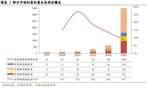 每人的工效一定，工作人数和工作总量成比例吗，成什么比例