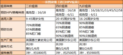 HPV疫苗到底有没有必要打 如何应对子宫颈癌风险 