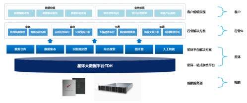 如何创建一个大数据平台