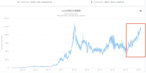 以太坊合并会暴涨吗,以太坊2021年会回调吗