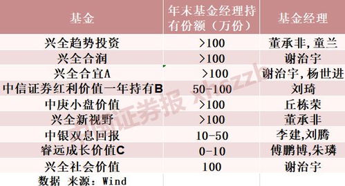 兴全合宜基金怎么样？适合持有吗？