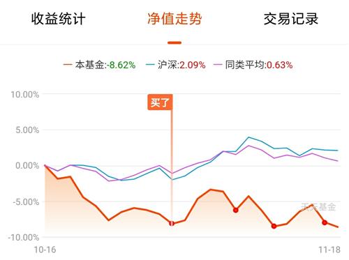 股票跌到什么时候才是个头啊??！~